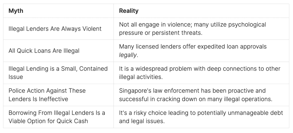 Illegal money Lenders in Singapore
